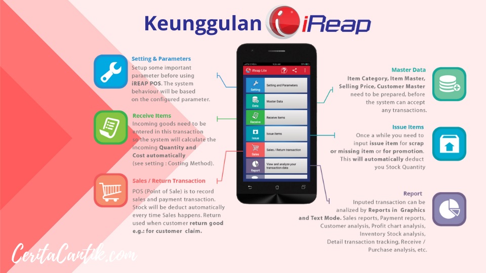 keunggulan aplikasi point of sale iReap POS